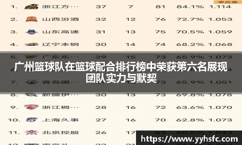 广州篮球队在篮球配合排行榜中荣获第六名展现团队实力与默契